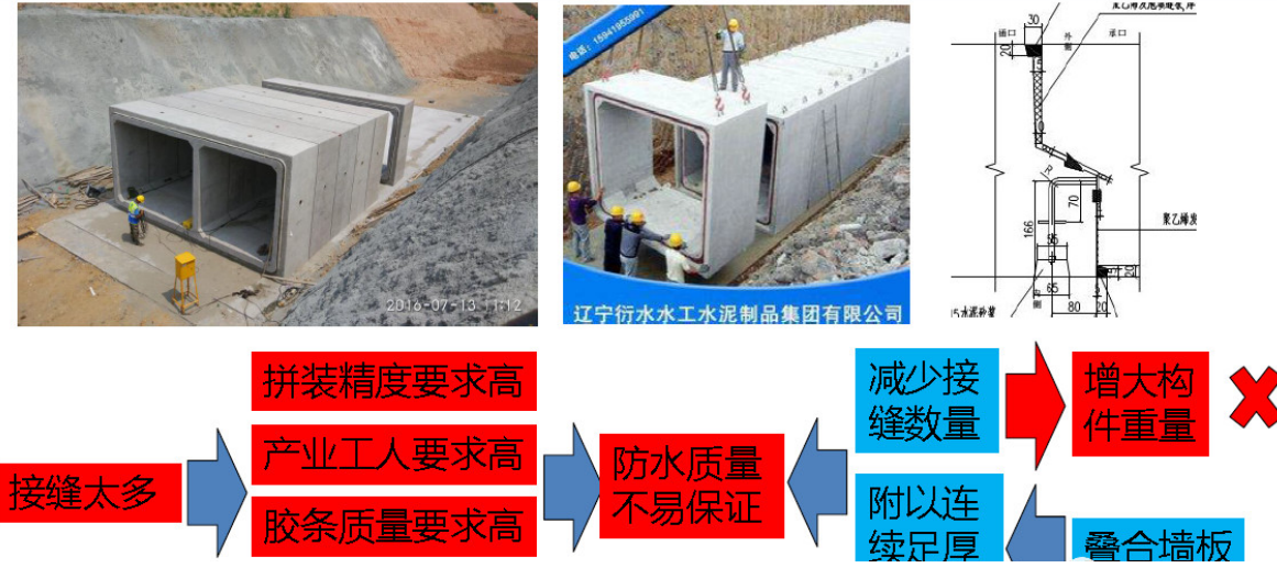 城市綜合管廊4大前沿技術(shù)丨全套預(yù)制裝配施工技術(shù)詳解和工藝對(duì)比