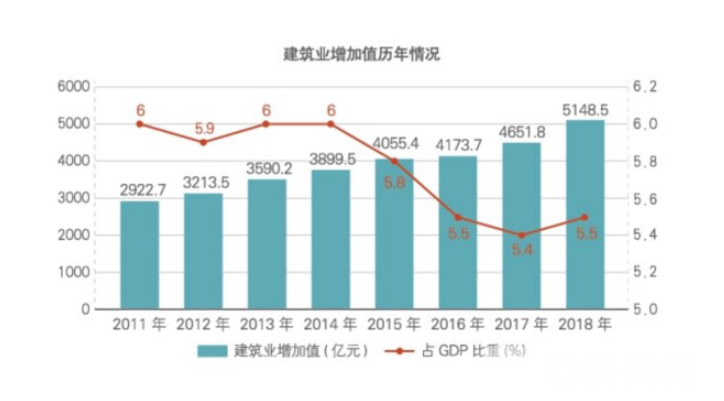 2018年江蘇建筑業(yè)產(chǎn)值規(guī)模綠色建筑、節(jié)能建筑總量繼續(xù)保持全國(guó)第一