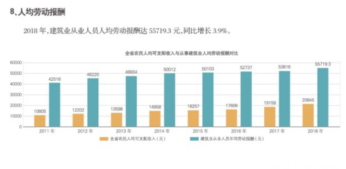 2018年江蘇建筑業(yè)產(chǎn)值規(guī)模綠色建筑、節(jié)能建筑總量繼續(xù)保持全國(guó)第一