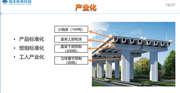 裝配式橋梁自動生產(chǎn)線